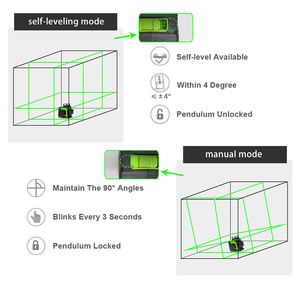 Niveau laser rotatif GF360G, 1 - Green Beam Laser Level 12 Line avis et prix